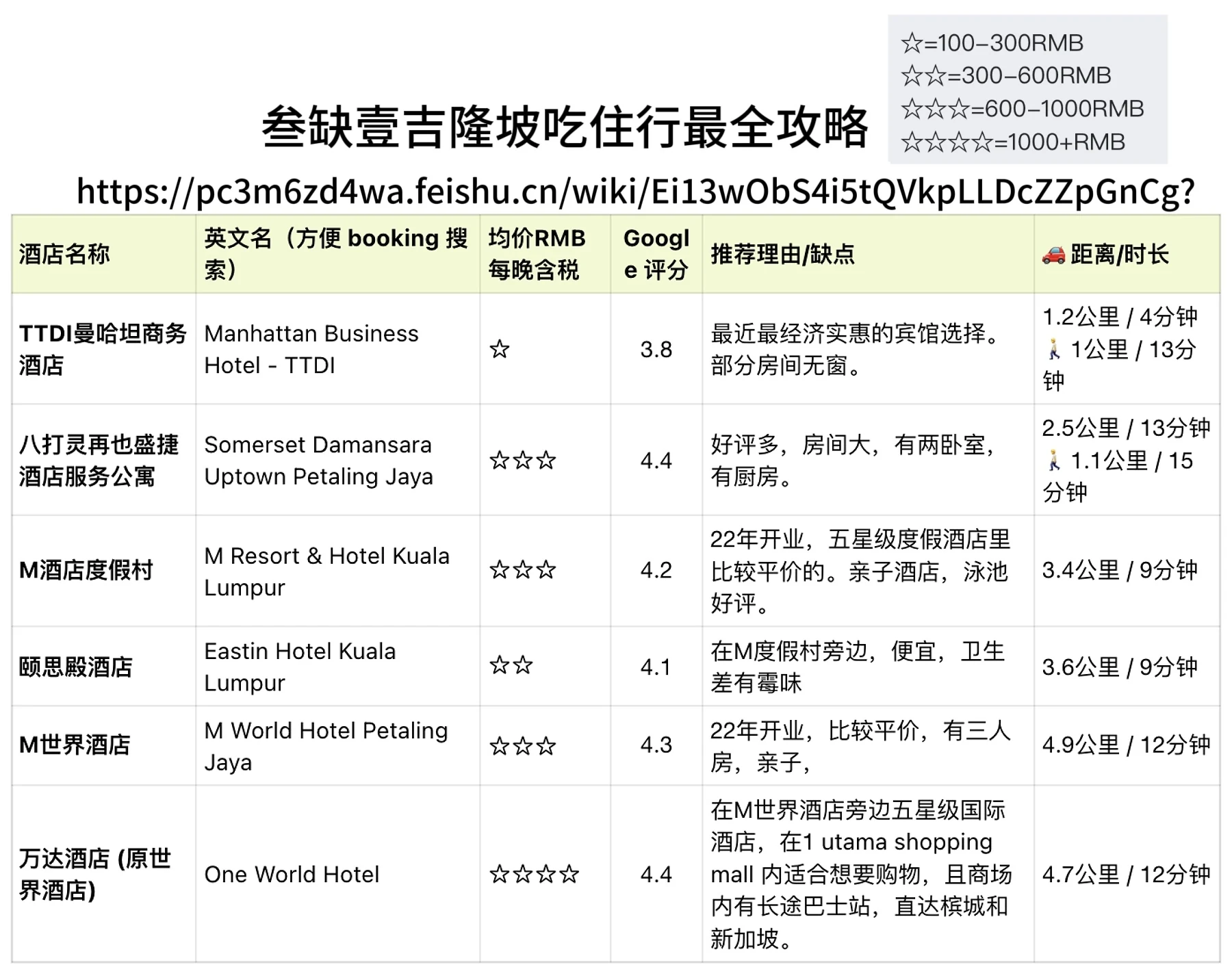 酒店推荐对比表